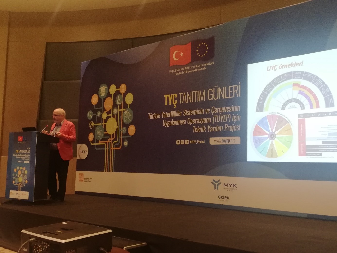 TUYEP Projesi Kapsamında Adana’da TYÇ Tanıtım Günleri Etkinliği Gerçekleştirildi